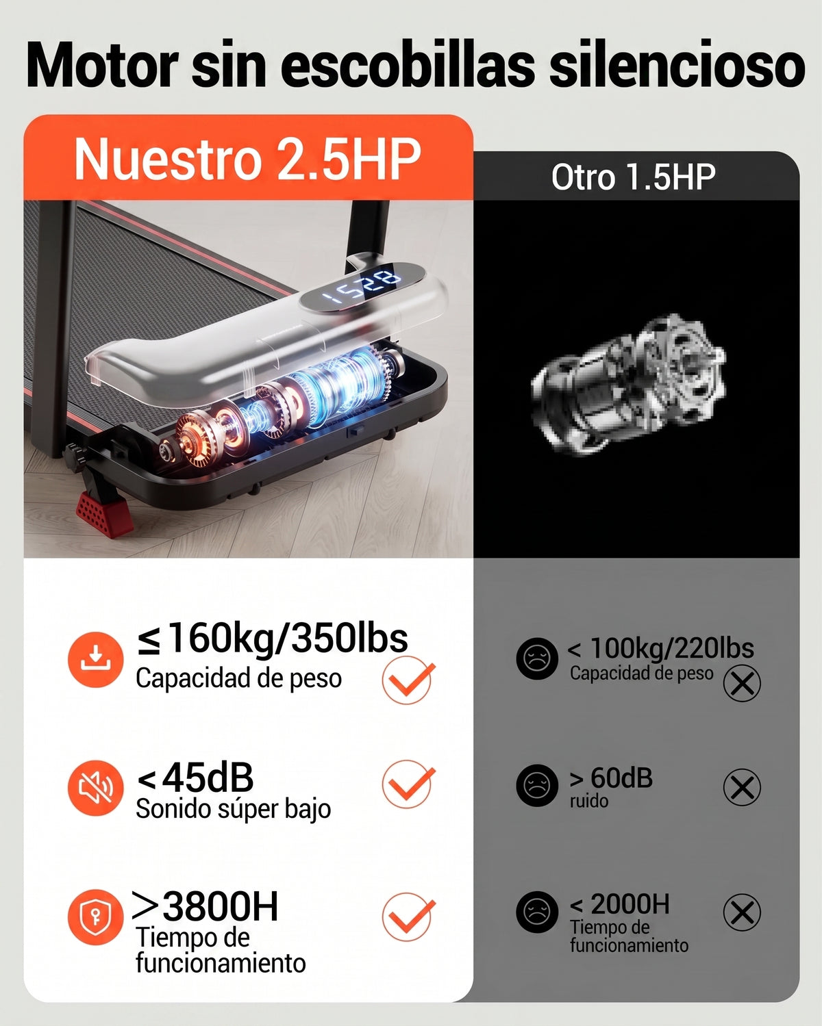 RUNOVA™ ONE — La cinta de correr que cabe debajo del sofá